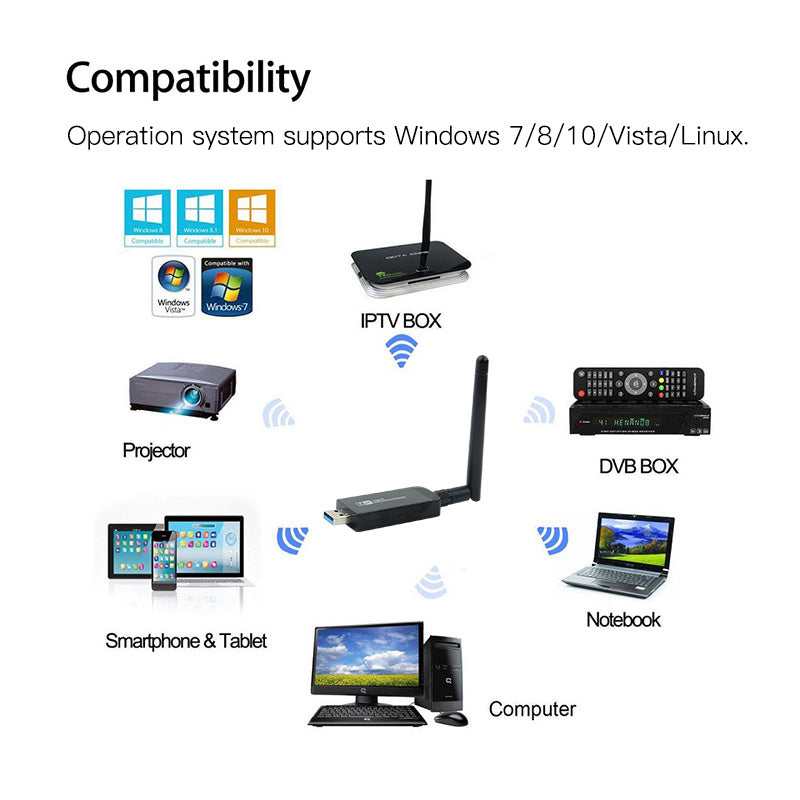 1200M Wireless Bluetooth Network Card USB - Arovion